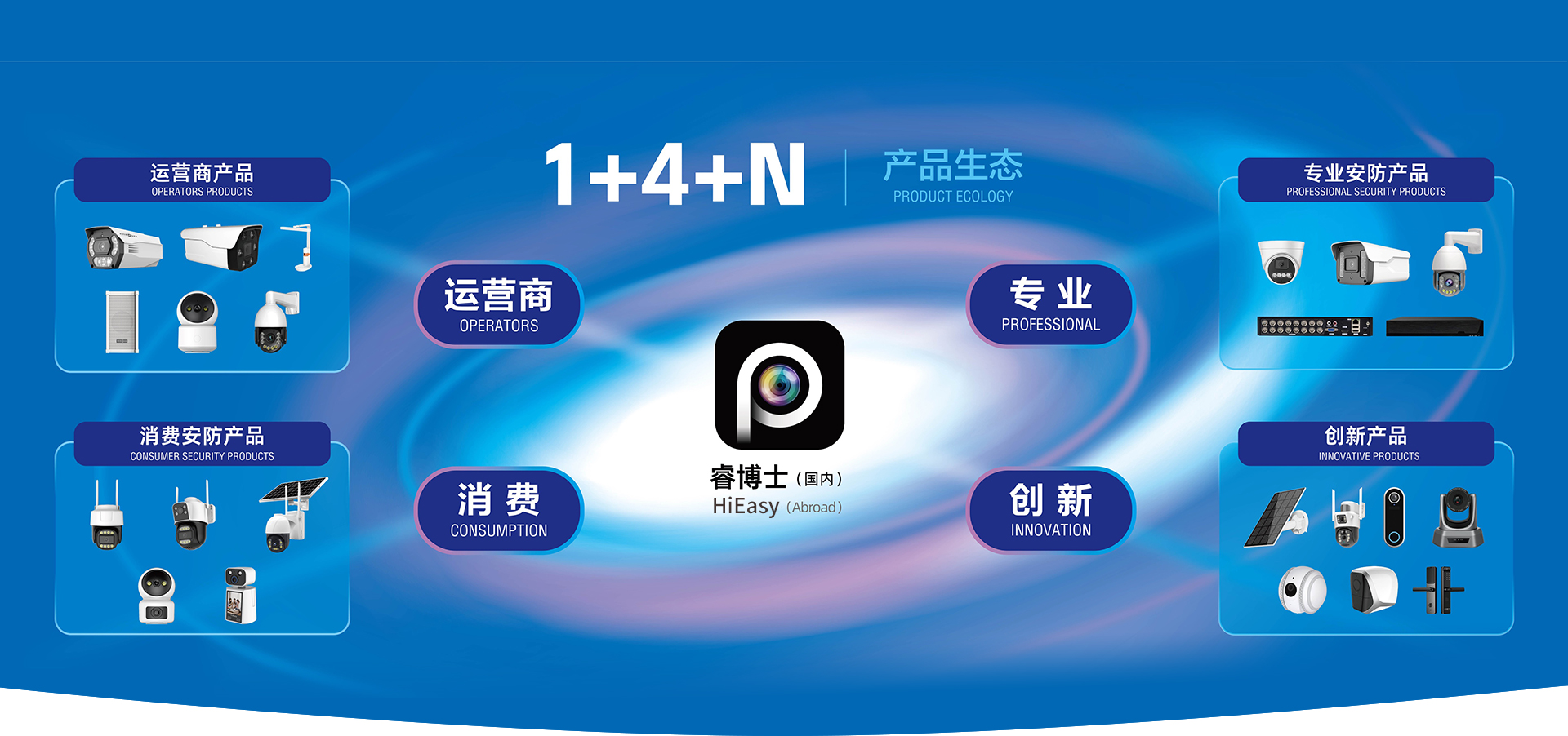 四大產(chǎn)品線
